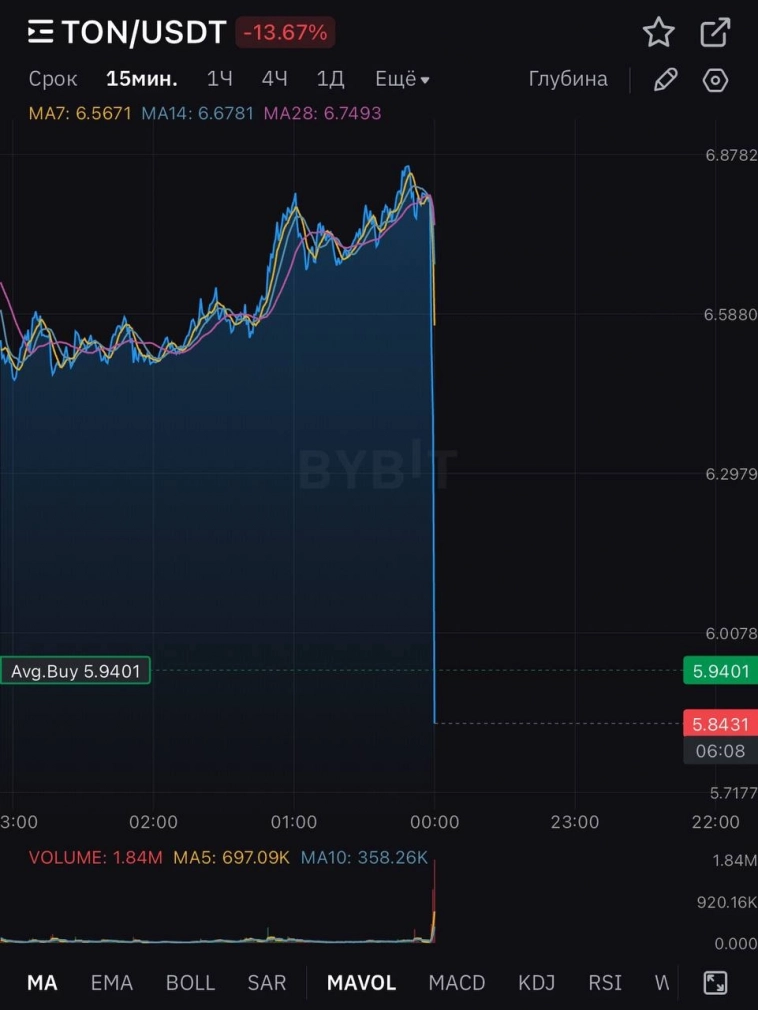 Дурову светит 20 лет тюрьмы. Телеграм ВСЁ?!