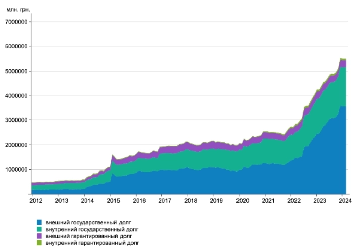 Как инвесторы обогащаются на долгах разоренной Украины