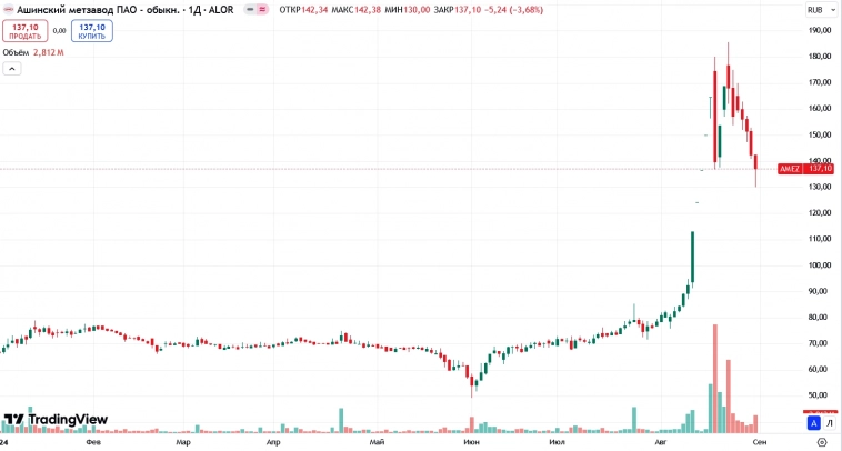 Дивиденды в сентябре 2024: кто заплатит и кто объявит