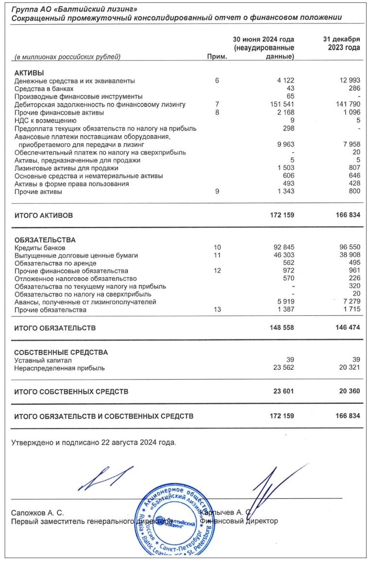 Новые облигации Балтийский Лизинг БО-П12 [флоатер]. Детальный обзор