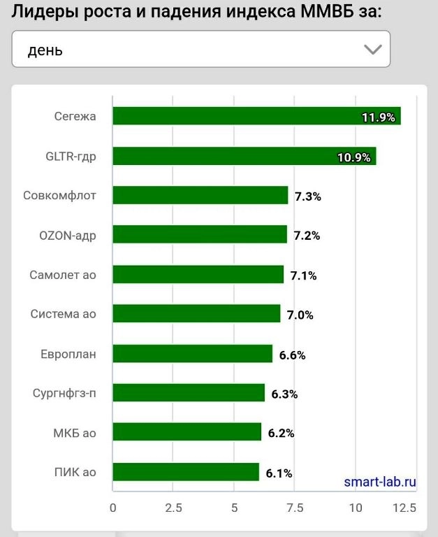Резкий взлёт рынка! Неужто нащупали дно? Что дальше?