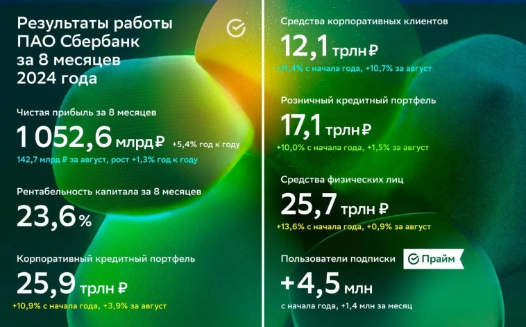 Ставка будет 20%?! Завтра - КЛЮЧЕВОЕ событие