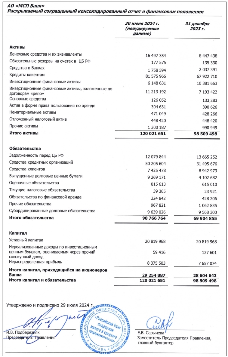 Свежие облигации МСП Банк 001Р-02 [флоатер]. Купон до 22% годовых!