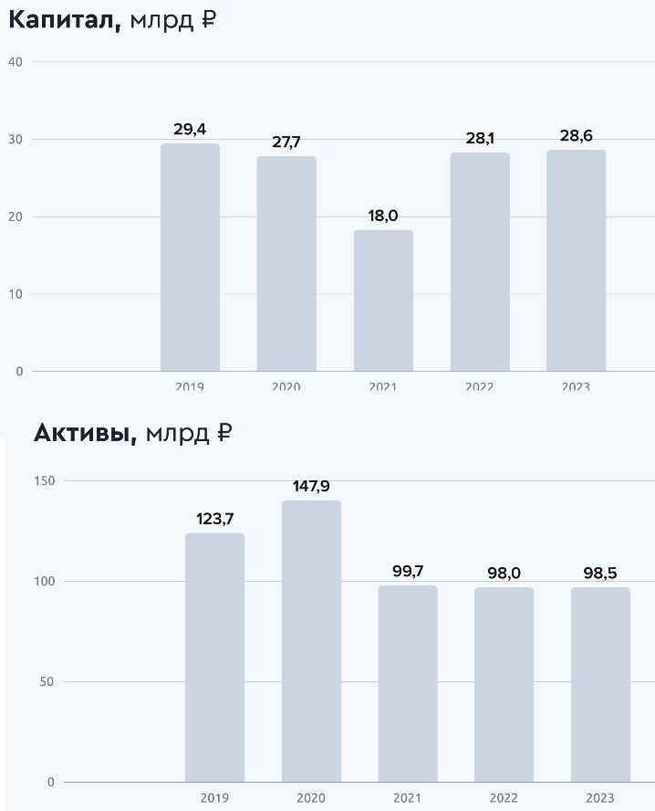 Свежие облигации МСП Банк 001Р-02 [флоатер]. Купон до 22% годовых!
