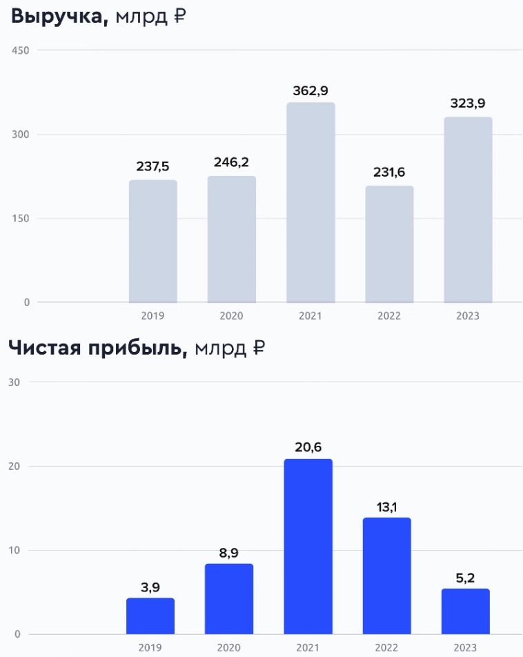 Купоны до 22,25% от автодилера! Новые облигации: Рольф 001Р-03 (флоатер) Купоны до 22,25% от автодилера! Новые облигации: Рольф 001Р-03 (флоатер)