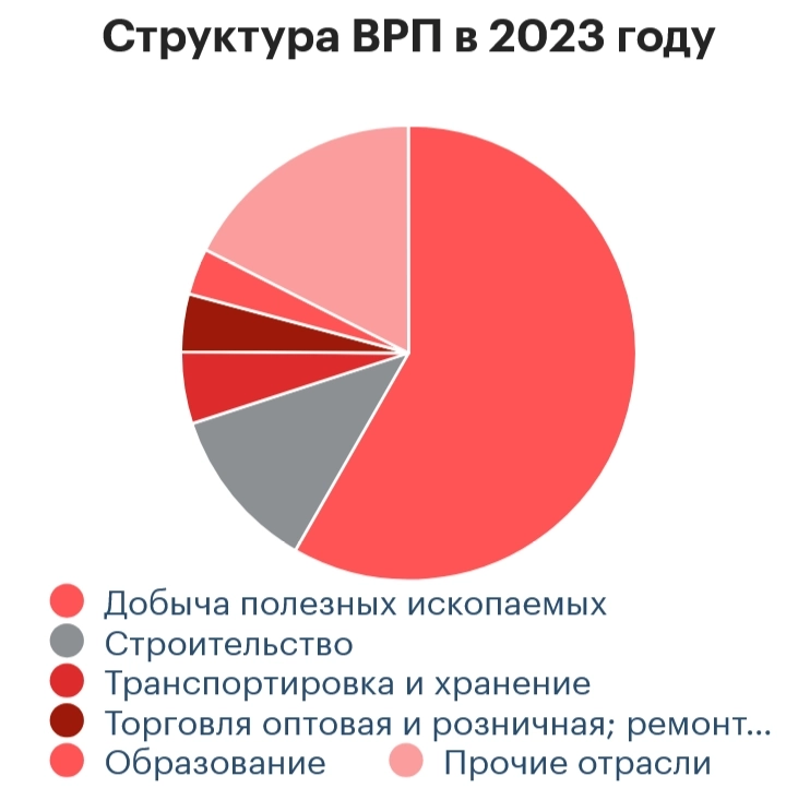 Суровые 20,5% годовых! Свежие облигации Якутия 35016 (флоатер) Суровые 20,5% годовых! Свежие облигации Якутия 35016 (флоатер)