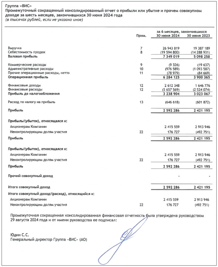 Купоны до 22,5%! Свежие облигации ВИС Финанс БО-П06 (флоатер)