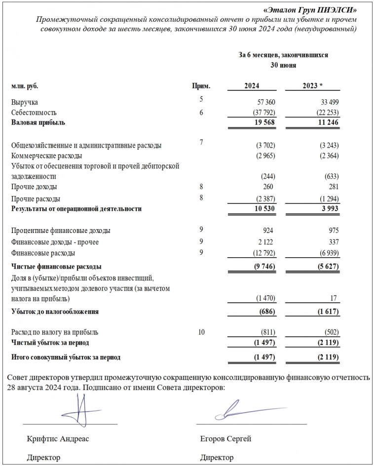 Новые облигации: Эталон Финанс 002Р-02 (флоатер). До 22,3% эталонными купонами! Новые облигации: Эталон Финанс 002Р-02 (флоатер). До 22,3% эталонными купонами!