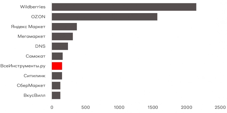 Свежие облигации: ВсеИнструменты 001Р-02 [флоатер] и 001Р-03. Дайте два!