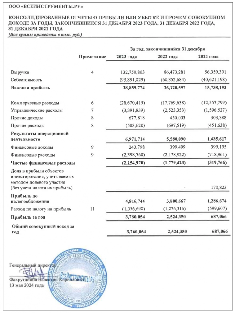 Свежие облигации: ВсеИнструменты 001Р-02 [флоатер] и 001Р-03. Дайте два!
