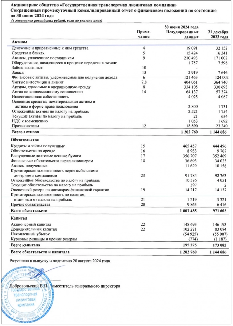 До 25% купонами! Свежие облигации ГТЛК 002Р-04: Честный разбор