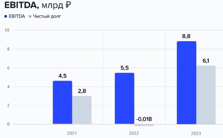 До 26% от коллекторов! Свежие облигации: ПКБ 001Р-06 (флоатер)