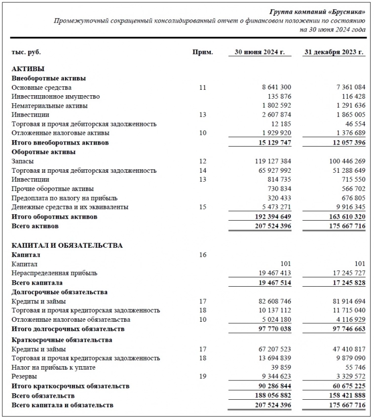 Ягодные купоны 24%! Свежие облигации Брусника 2Р-03 (флоатер)