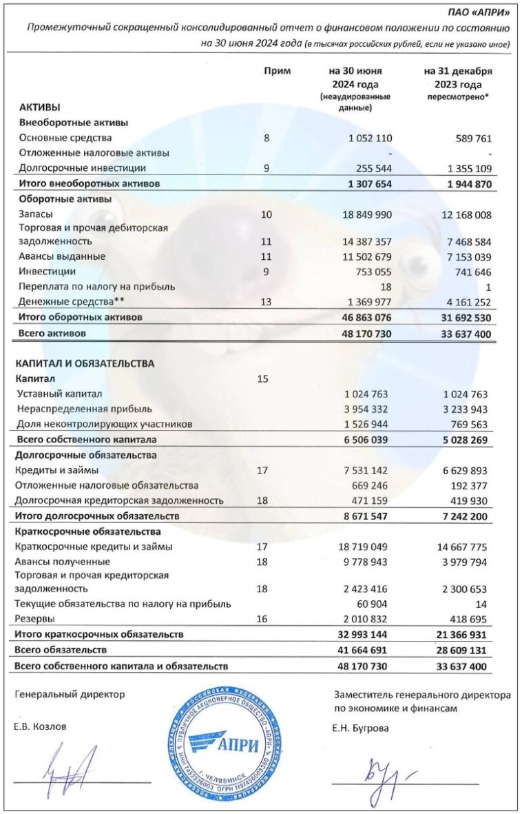 АПРИ хана?😲 Свежие облигации: АПРИ 002Р-06 [флоатер]. 29% купонами!