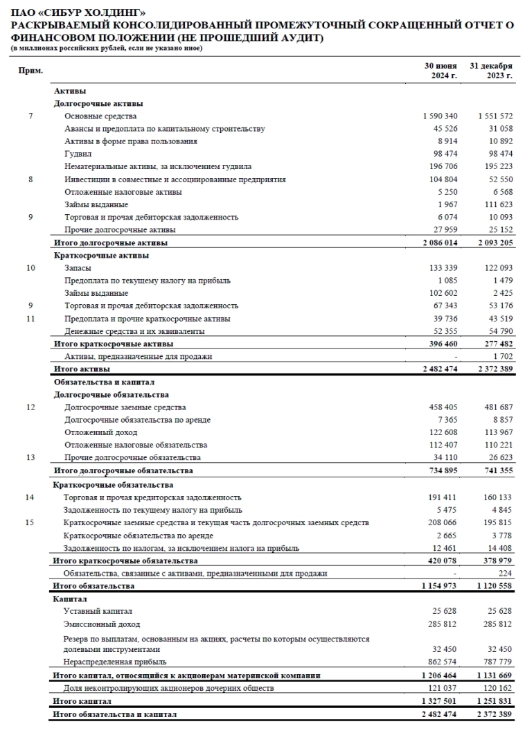 Свежие облигации: СИБУР 001Р-02 [флоатер]. Рекордный купон в рейтинге ААА?