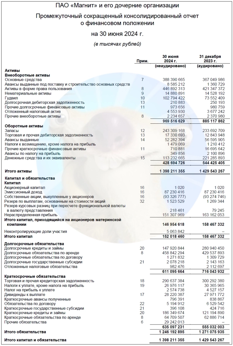 Новые облигации: Магнит 4Р-05. Без просрочки, только свежак!