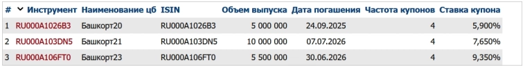 До 28% годовых! Свежие облигации Башкортостан 34014 До 28% годовых! Свежие облигации Башкортостан 34014