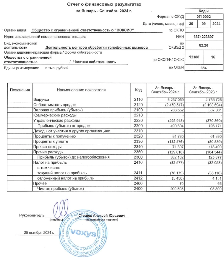 Отличный плавающий купон! Свежие облигации ВОКСИС 001Р-01 (флоатер)