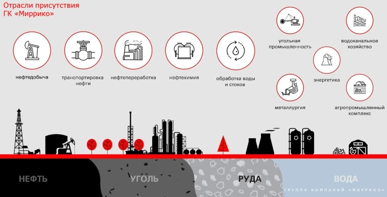 Химический купон 25%. Свежие облигации Миррико БО-П02 (флоатер)
