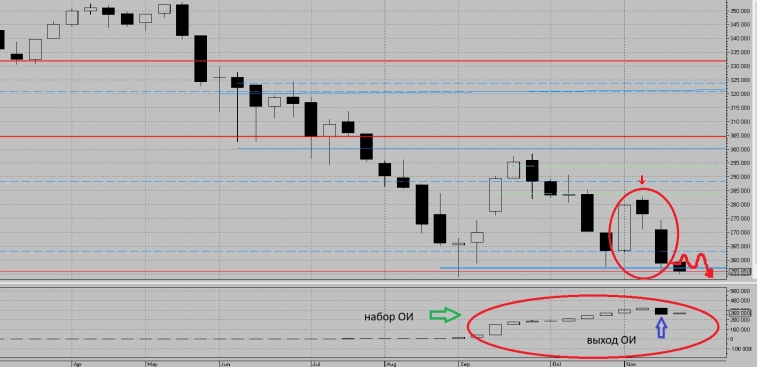Анализ MXZ4 или как "орешник" рынок шатал Анализ MXZ4 или как "орешник" рынок шатал