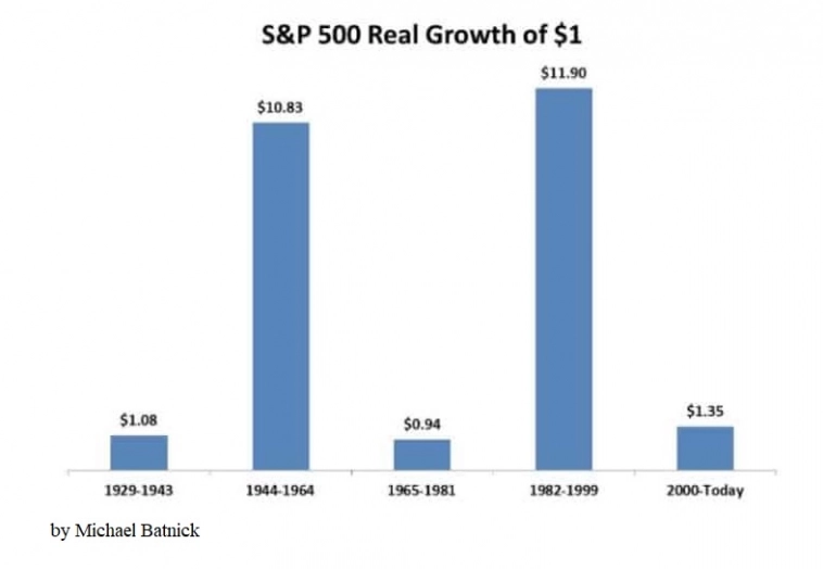 Спокойствие и хаос фондового рынка Спокойствие и хаос фондового рынка