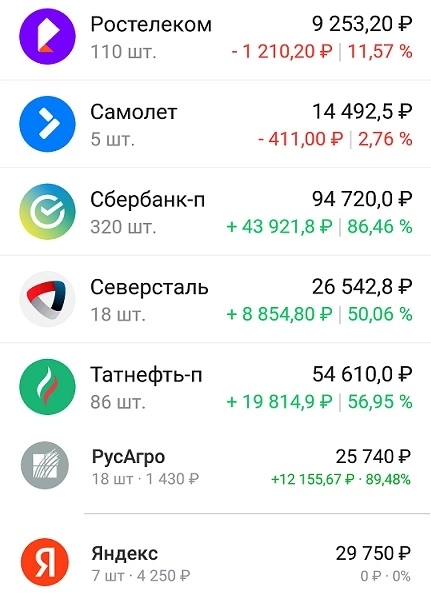 Мой портфель 12 июля. Покупки на коррекции рынка Мой портфель 12 июля. Покупки на коррекции рынка