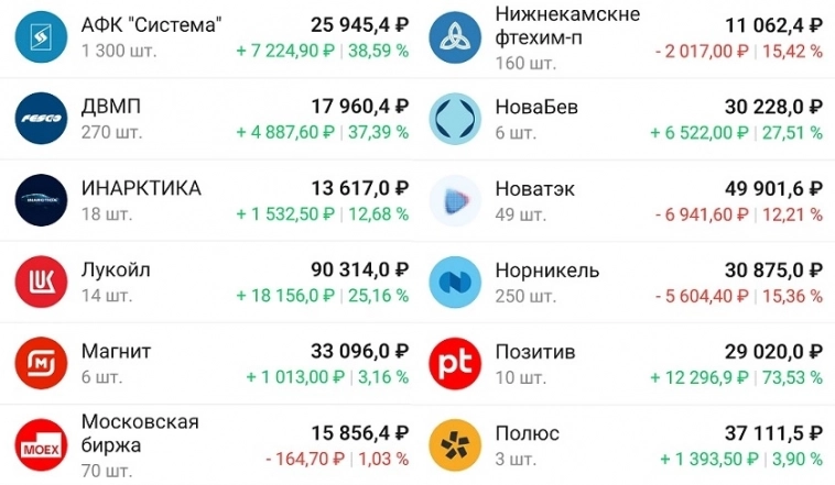 Мой портфель 9 августа. Начинаю покупать облигации Мой портфель 9 августа. Начинаю покупать облигации