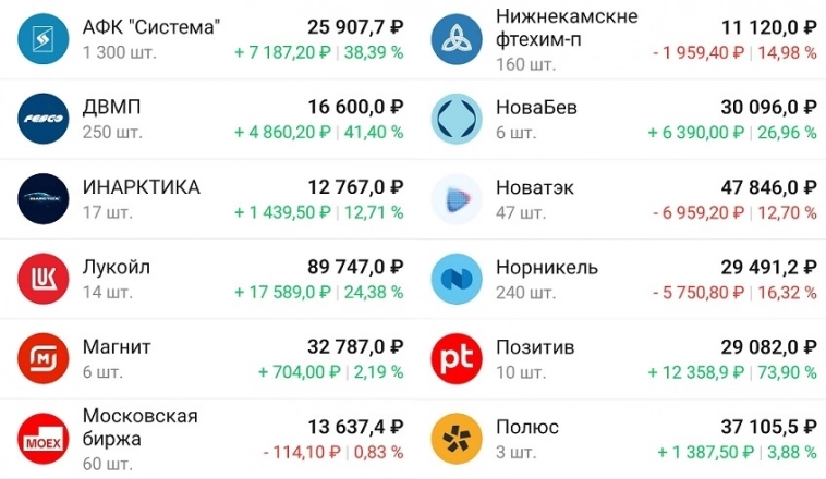 Мой портфель 9 августа. Начинаю покупать облигации