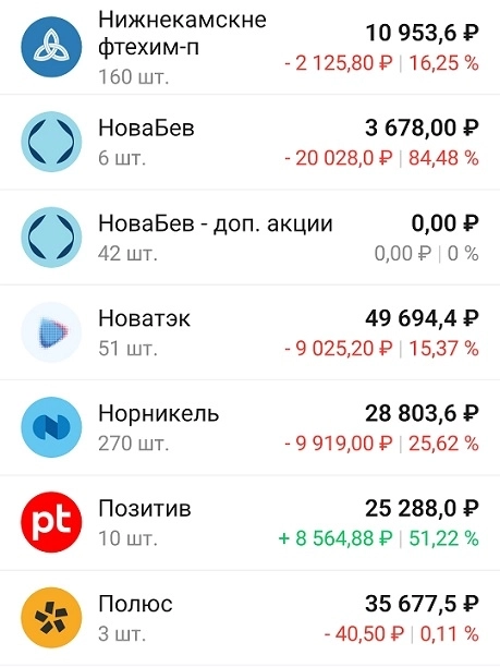 Полный разгром. Как я покупаю на таком рынке?