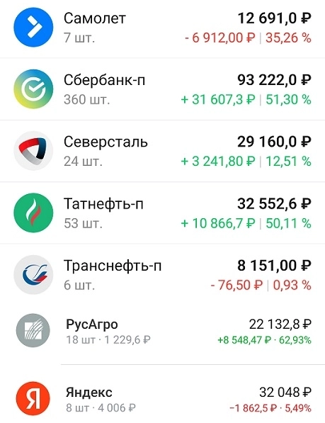Мой портфель 11 октября. Новые покупки и падение ОФЗ Мой портфель 11 октября. Новые покупки и падение ОФЗ