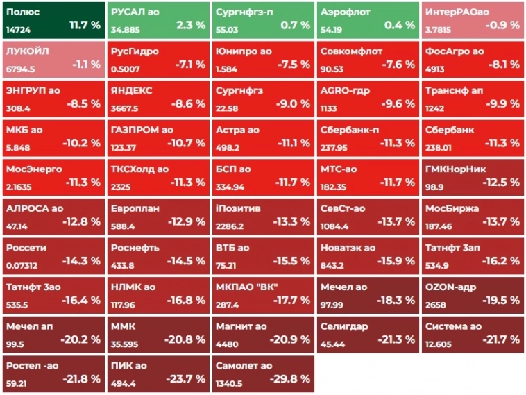Итоги октября. Страшная логика рынка