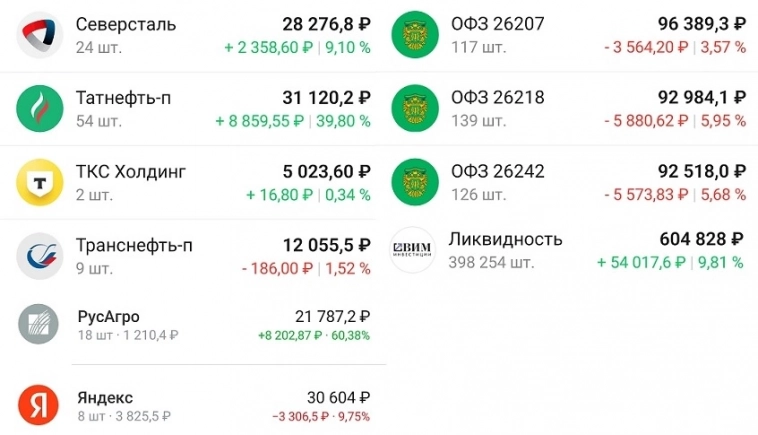 Мой портфель 8 ноября. Продажа Полюса и новые покупки Мой портфель 8 ноября. Продажа Полюса и новые покупки
