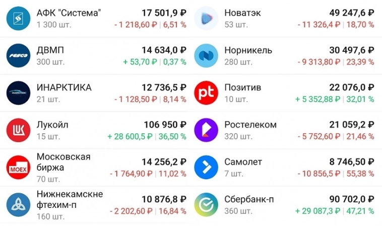 Мой портфель 8 ноября. Продажа Полюса и новые покупки Мой портфель 8 ноября. Продажа Полюса и новые покупки