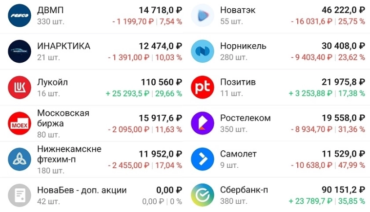 Мои портфели 22 ноября. Продажа Системы и новые покупки Мои портфели 22 ноября. Продажа Системы и новые покупки