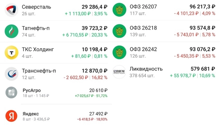 Мои портфели 22 ноября. Продажа Системы и новые покупки Мои портфели 22 ноября. Продажа Системы и новые покупки