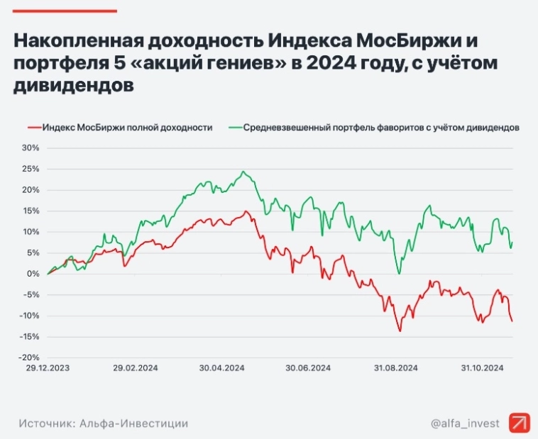 Инвестиции гениев. Как обыграть рынок?