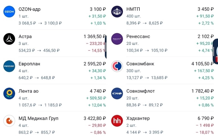 Мой "Портфель роста" 27 декабря. Дивиденды и новые покупки