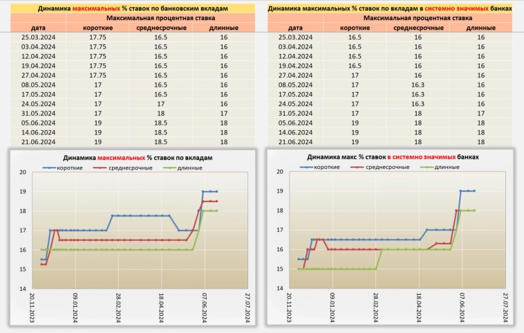 Ситуация по Вкладам от 21.06.24. Ситуация по Вкладам от 21.06.24.