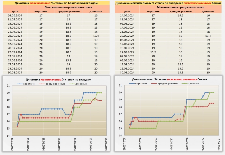 Ситуация по Вкладам от 30.08.24⁠⁠