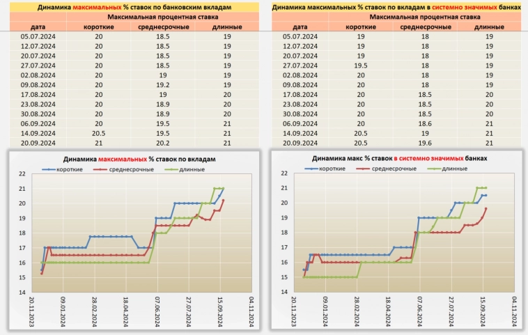 Ситуация по Вкладам от 21.09.24 Ситуация по Вкладам от 21.09.24