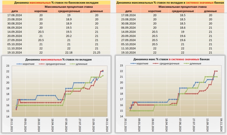 Ситуация по Вкладам от 19.10.24 Ситуация по Вкладам от 19.10.24