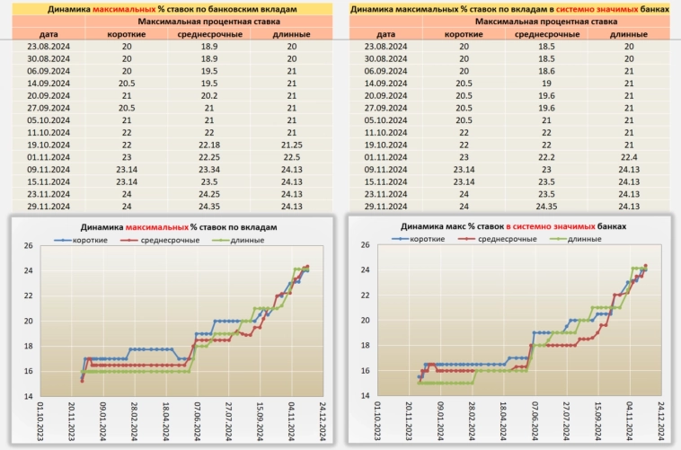 Ситуация по Вкладам от 29.11.24 Ситуация по Вкладам от 29.11.24