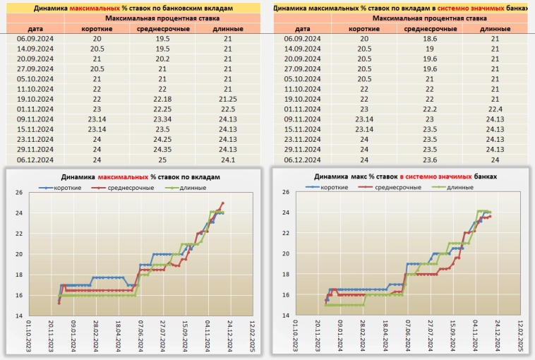 Ситуация по Вкладам от 06.12.24 Ситуация по Вкладам от 06.12.24