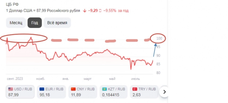 Из серии моих сенсационных прогнозов...