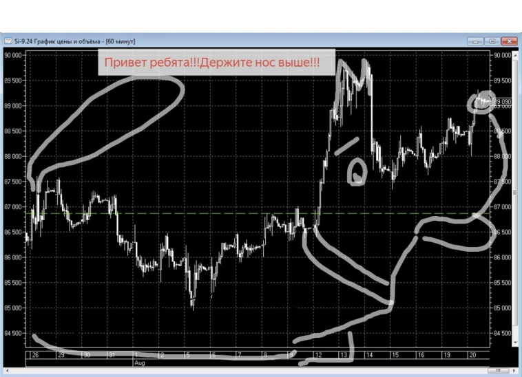 О нашем рубле замолвите слово!!!Мои художества!!!