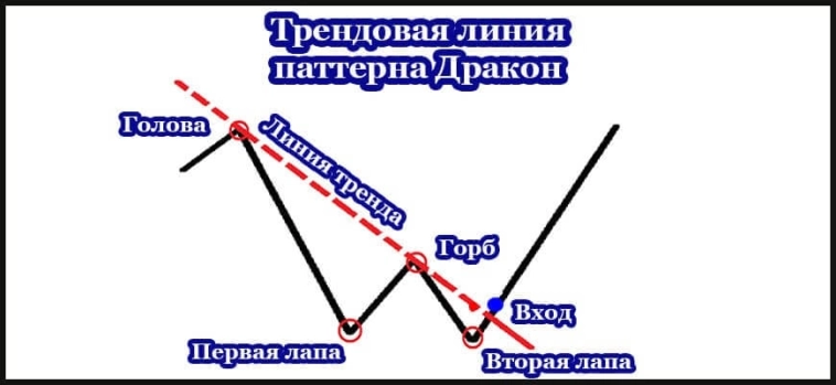 Тост за отступающий 2024!!!