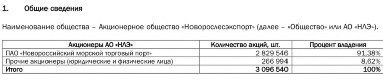 Новорослесэкспорт (Нлэ) будущая дивидендная фишка на ОТС Новорослесэкспорт (Нлэ) будущая дивидендная фишка на ОТС