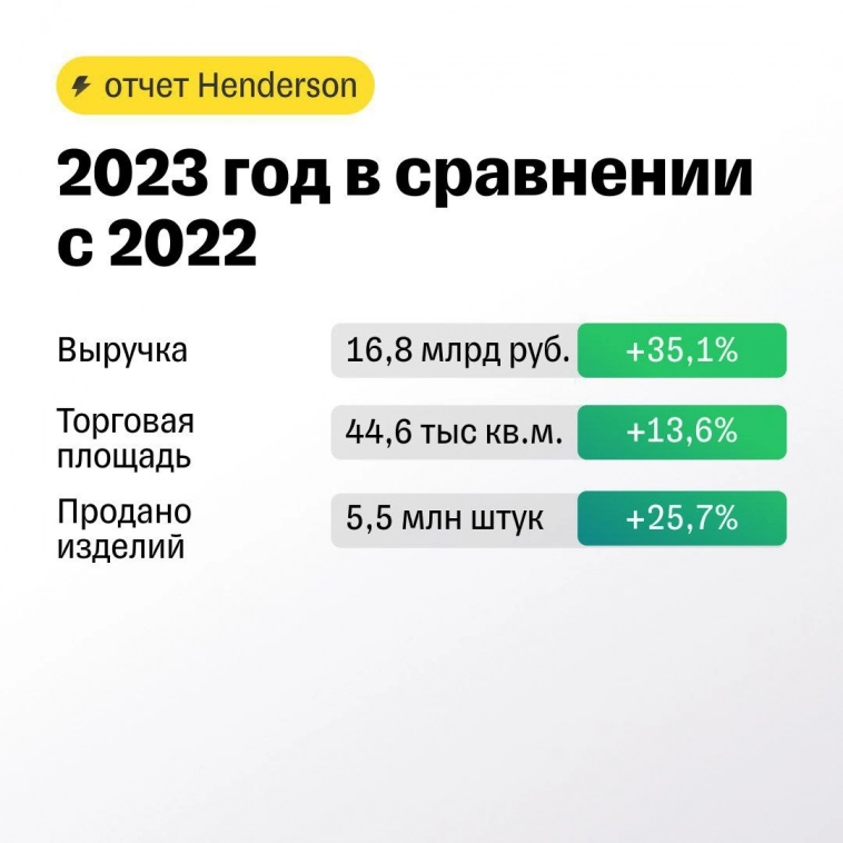 Henderson отчитывается и обещает дивиденды