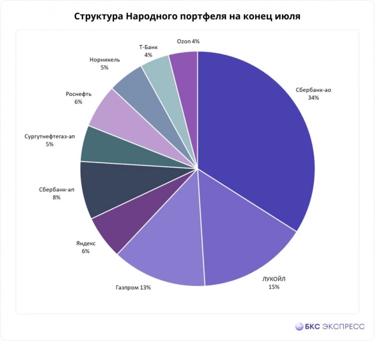 Смотрите, что есть