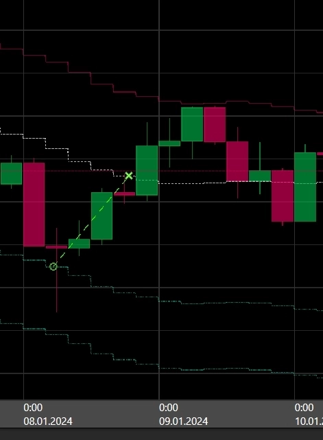 SixMAbot: результаты за 8-9 января 2024 г.